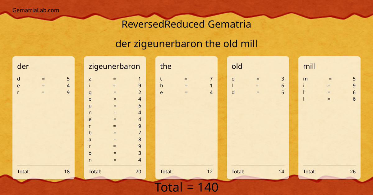 der zigeunerbaron the old mill in reversedReduced Gematria